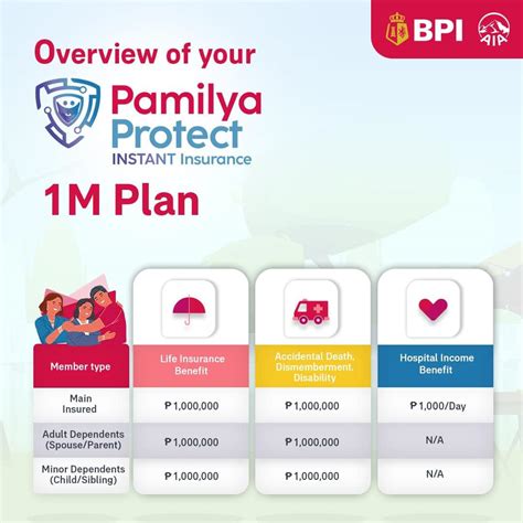 bpi 365 insurance|PamilyaProtect .